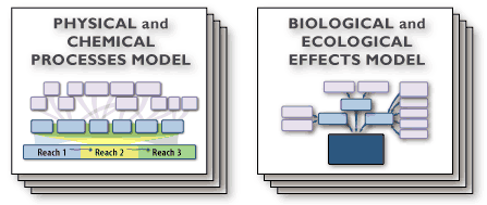 Conceptual Models