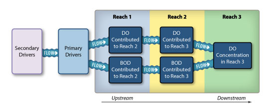 Overview diagram