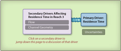 Reach 2 Residence Time diagram