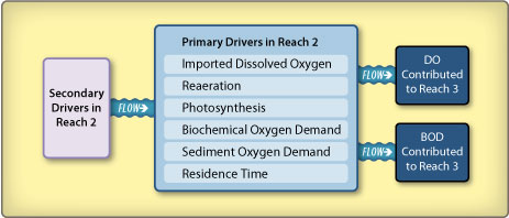 Reach 2 diagram